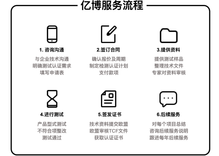 CE認(rèn)證辦理流程/幾個步驟輕松拿證！