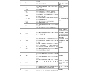 信息技術設備、電信終端產(chǎn)品CCC認證執(zhí)行新版標準