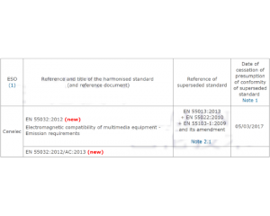 EN55032與EN55022的對比區(qū)別是？EN55032用于多媒體設(shè)備CE認(rèn)證