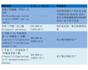 REACH205項(xiàng)測試流程/REACH205項(xiàng)要如何辦理？